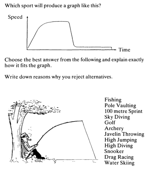 Image of 'Which Sport?' problem